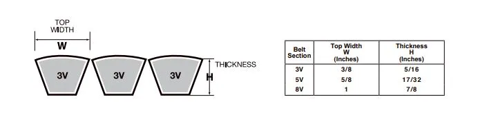 2R-3V600 Banded V-Belt - 60.0" Length - 2 Ribs