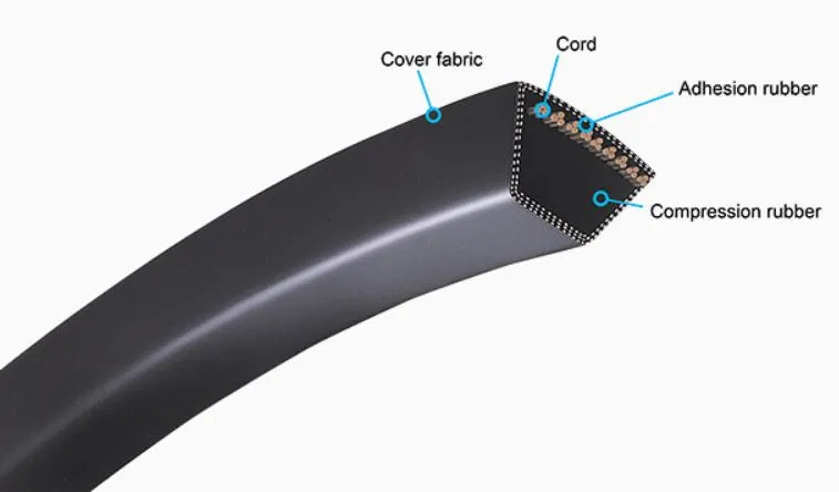 3R-3V1000 Banded V-Belt - 100.0" Length - 3 Ribs